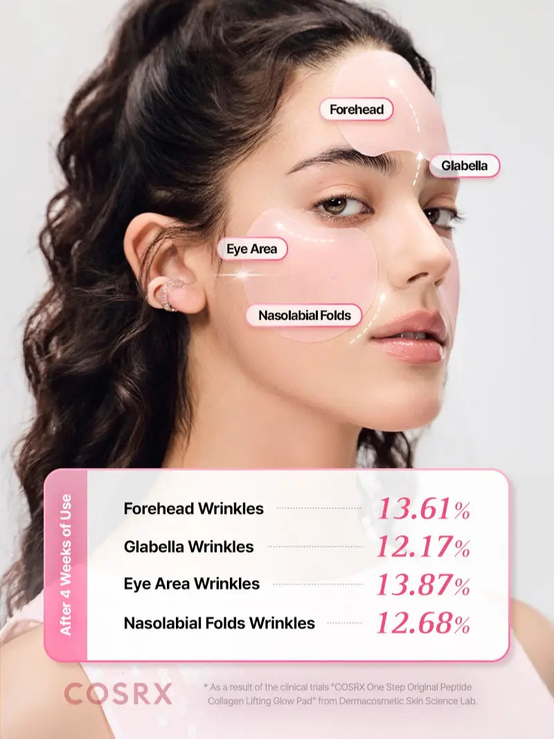 COSRX Pink Peptide Collagen Lifting Glow Pads - Firming & Anti-Aging Toner for Radiant, Elastic Skin | 300ml Peptide Serum Pads