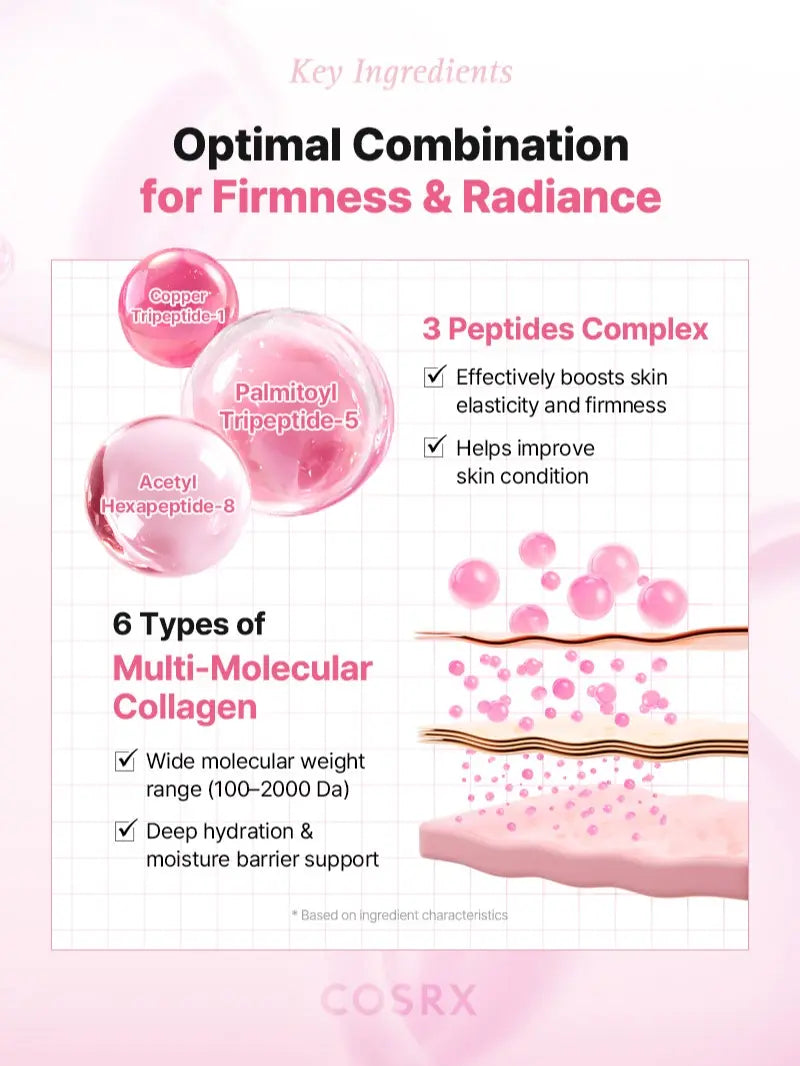 COSRX Pink Peptide Collagen Lifting Glow Pads - Firming & Anti-Aging Toner for Radiant, Elastic Skin | 300ml Peptide Serum Pads