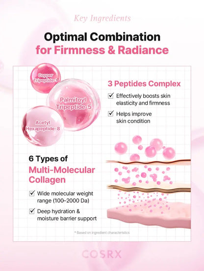 COSRX Pink Peptide Collagen Lifting Glow Pads - Firming & Anti-Aging Toner for Radiant, Elastic Skin | 300ml Peptide Serum Pads