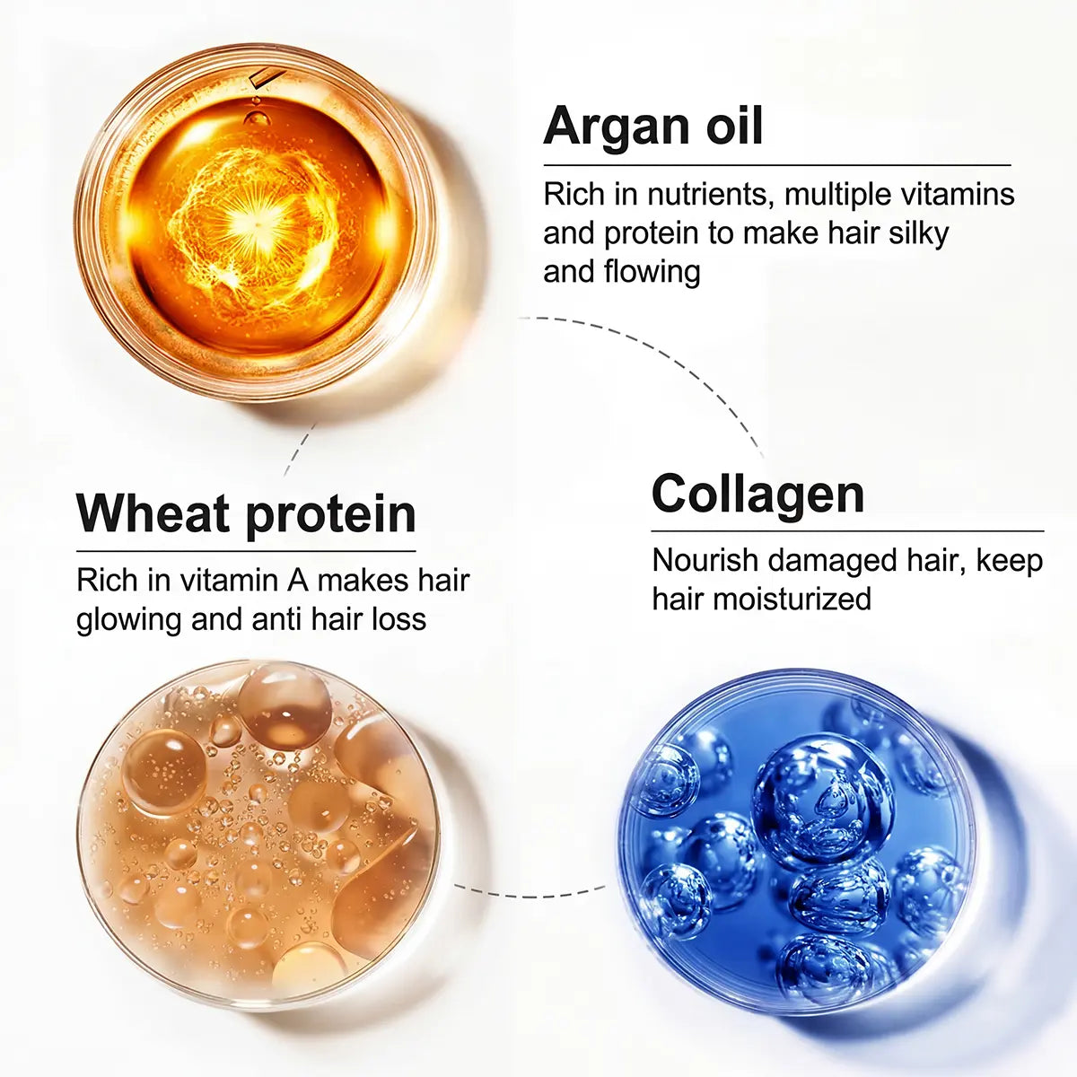 Toae Professional Collagen Hair Treatment - Deep Repair Conditioning Mask with Argan Oil for All Hair Types - 16.90 oz (500 ml)