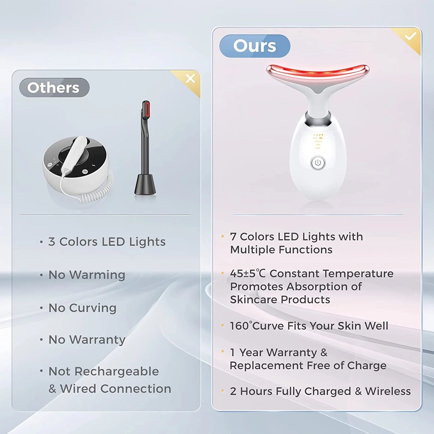 Neck and Face Firming Massage Kit - Double Chin Reducer Vibration Massager for Smooth, Youthful Skin