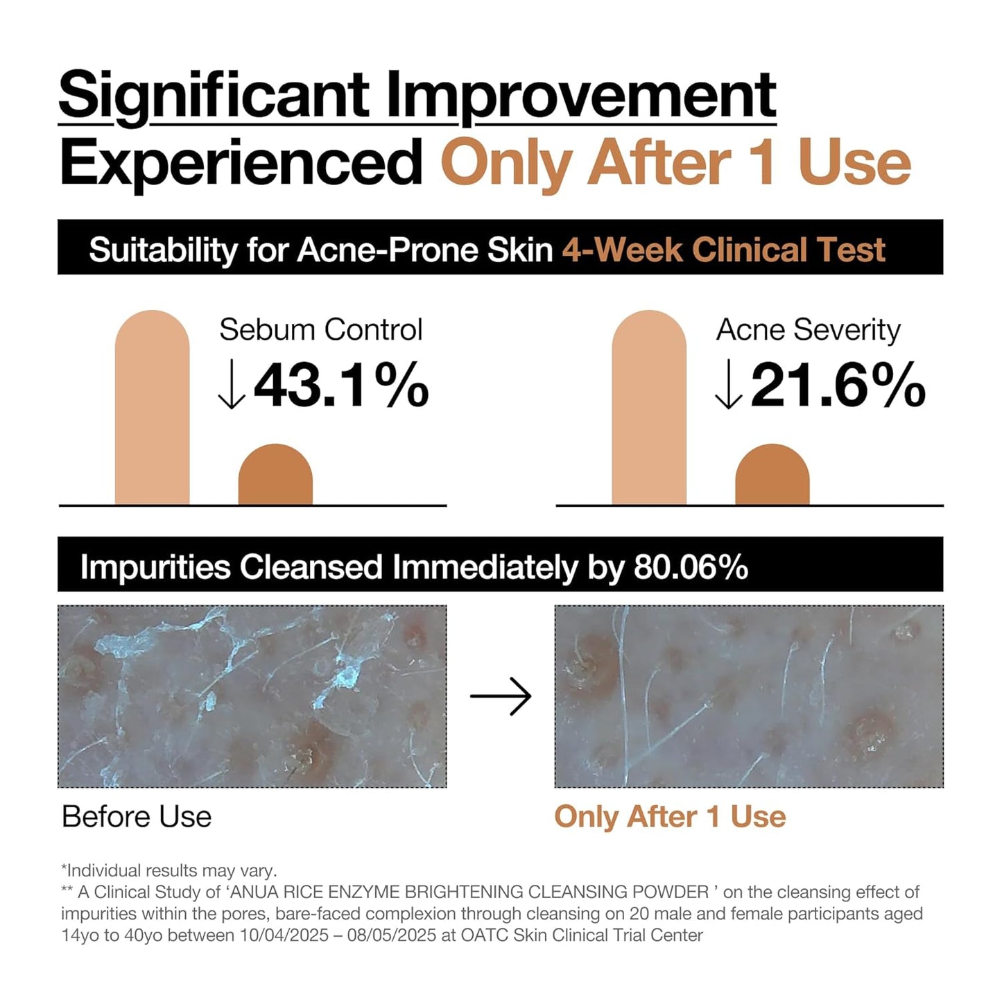 Enzyme Renewal Skin Serum